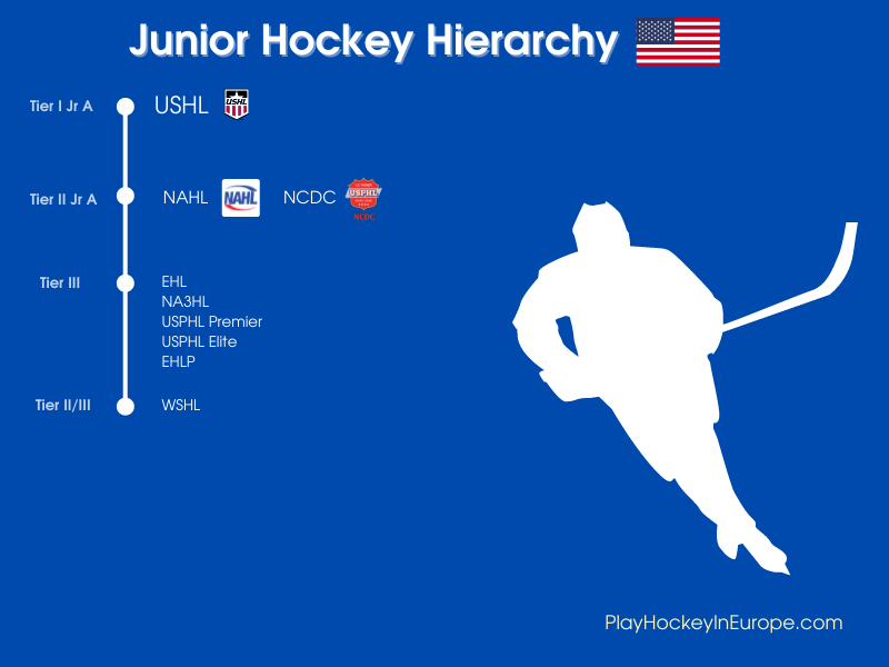 How To Play Junior Hockey